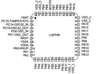 آی سی میکروکنترلر STM32F103CBT6